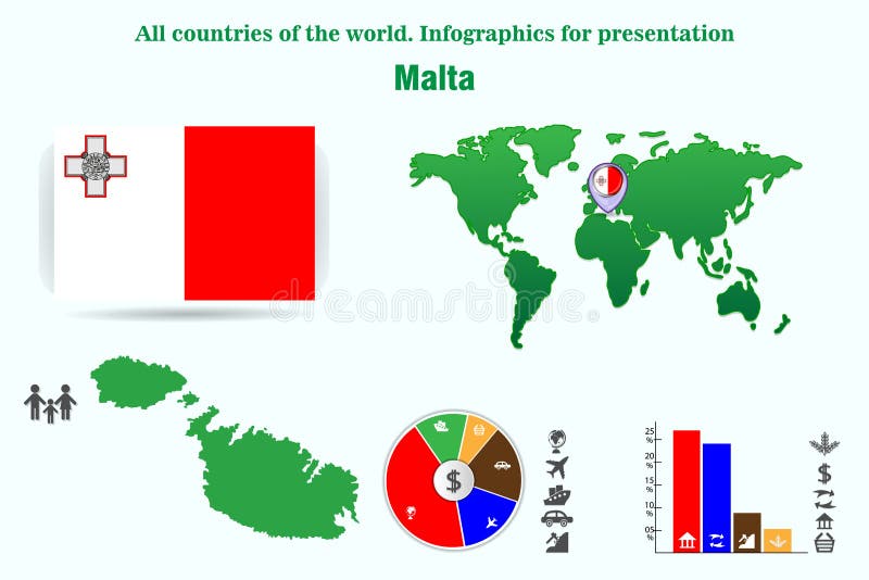 马耳他 世界的所有国家 介绍的Infographics.